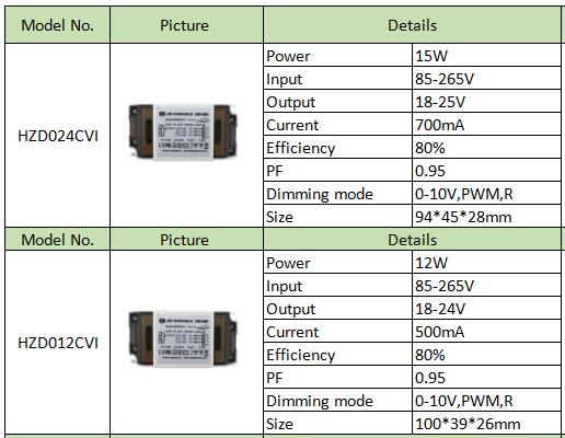 Some Elements Influent Led Driver Price