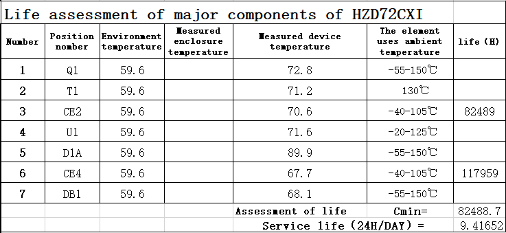 Life-assessment