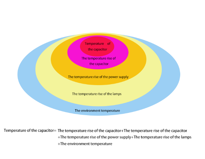 capacitor-temperature