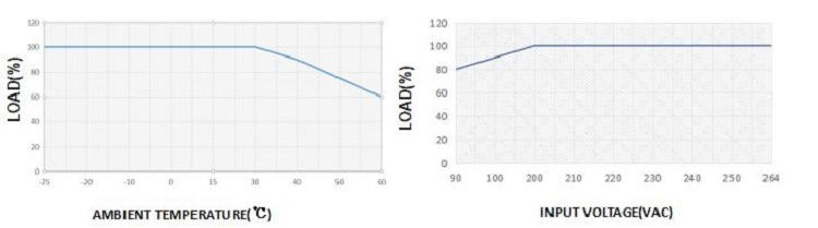 derating-curve