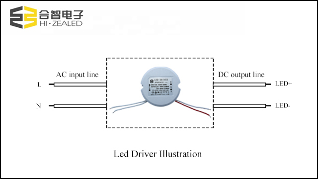 How to Led Driver-LED Power Supply Manufacturers